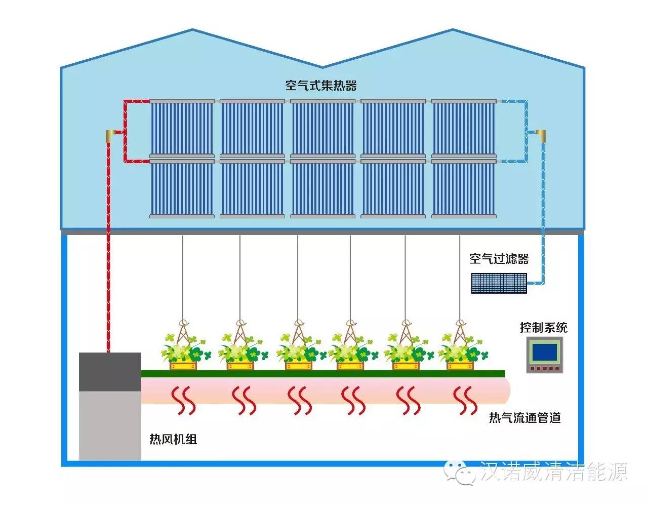 漢諾威清潔能源